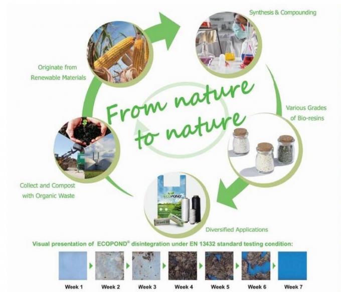 Saco plástico Eco-amigável Compostable de Biodegrdable Ziplcok do amido de milho